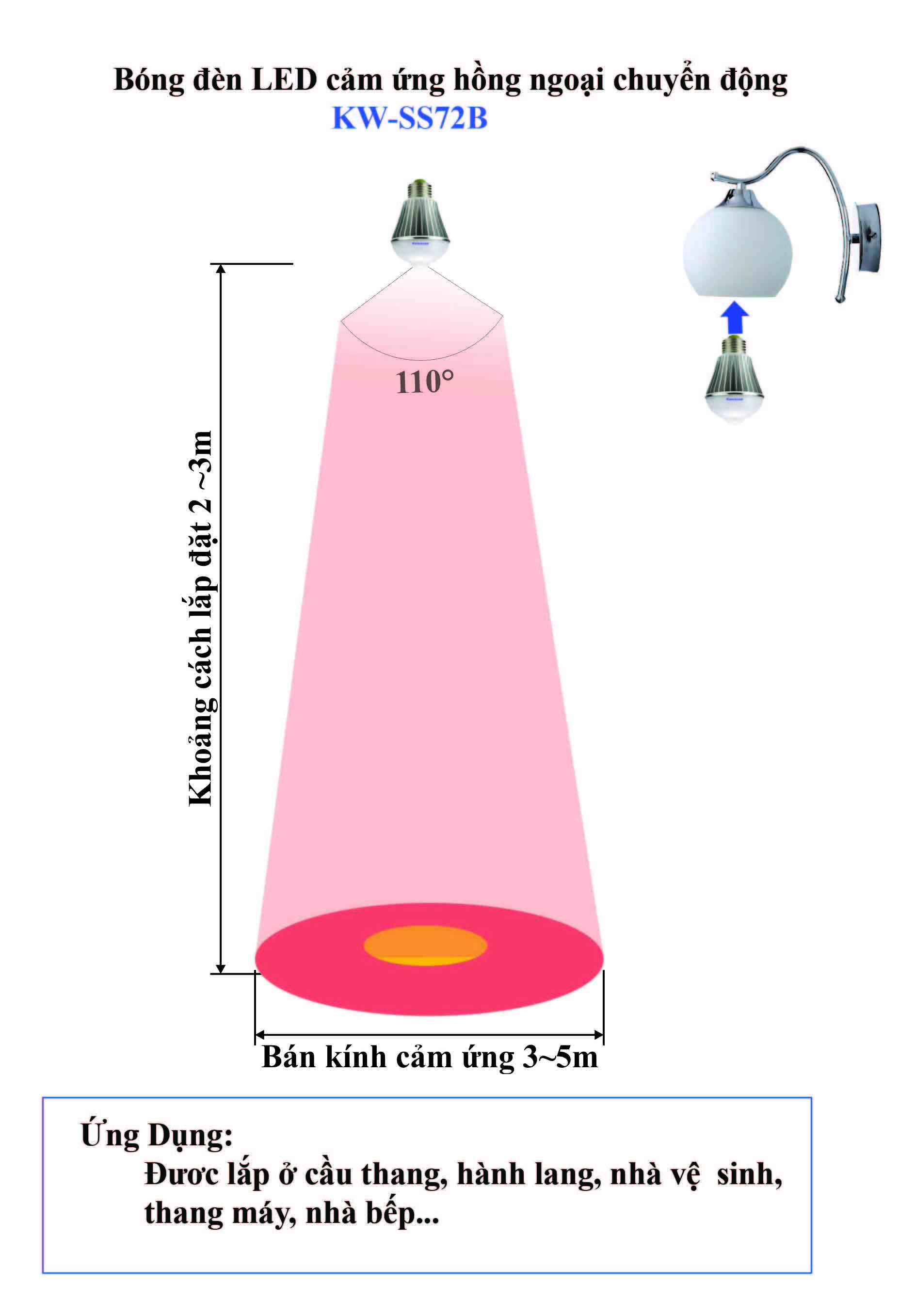 Đèn Led  cảm ứng hồng ngoại  Kawasan KW–SS72B (Ảnh 4)