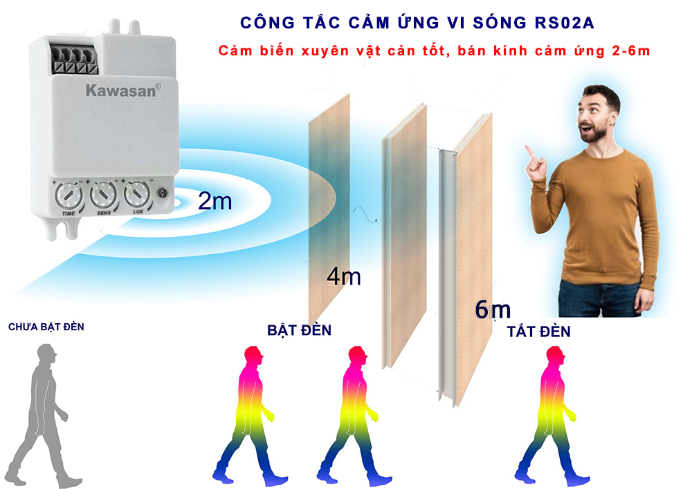 Công tắc cảm ứng vi sóng RS02A khắc phục các nhược điểm của hồng ngoại